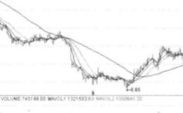 “單邊上場及時出手”和“螺旋槳K線出現(xiàn)后”的操作