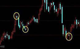 運用籌碼如何抄底逃頂？籌碼抄底逃頂指標