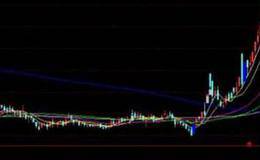 主力被套籌碼的K線形態解析和主力被套籌碼分布圖解析