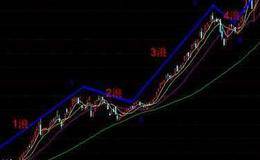 散戶從籌碼中如何判斷主力的進出？