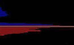 主力籌碼與成本平均線分析以及主力籌碼與成本分析指標分析