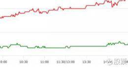 基金攤薄均價怎么算？怎樣理性選擇股票？