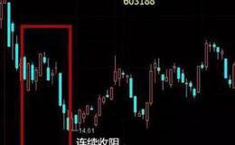 股票中空頭陷阱的認識及識別