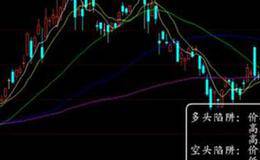 空頭陷阱的特征及類型