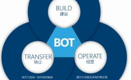 BOT是如何產生發展起來的?我國法學界如何看待BOT?