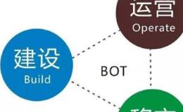 外商如何以bot方式進入中國,外商BOT方式投資中國水務有哪些法律風險?