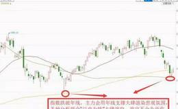 什么是空頭陷阱？主力如何編造空頭陷阱？