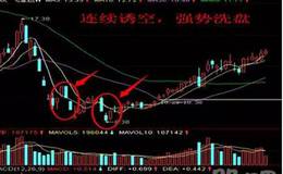 如何識別股價陷阱？莊家都是如何下套的？