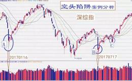 如何正確辨別空頭陷阱？如何識別陷阱捕捉牛股？