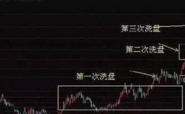 莊家如何洗盤？如何設置空頭陷阱？