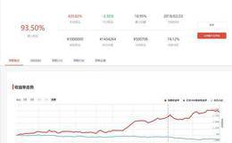 什么是索提諾比率？