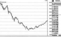 為什么要控制股市風險？控制股市風險的原因是什么？