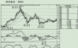 國民技術在股市波段實戰中的獲利實例