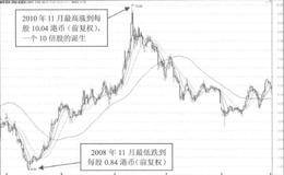 如何投資破凈股？破凈股的種類有哪些？