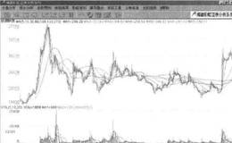 可轉(zhuǎn)換債券的概念是什么？如何判斷可轉(zhuǎn)換公司債券的投資價(jià)值？