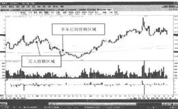 在臥龍電氣的投資中應該考慮什么？