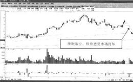 為什么在公司披露重大利空時賣出股票？