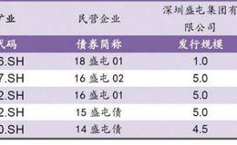 可轉(zhuǎn)換債券發(fā)行條件是什么？