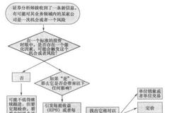 在生活中如何才能發現新出現的關鍵因素呢？