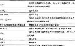 Excel軟件使用小技巧有哪些？