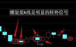 什么是<em>螺旋槳k線</em>形態(tài)?