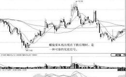 [<em>螺旋槳k線</em>形態(tài)案例分析]浙江東方