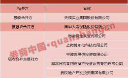 第六家上市險(xiǎn)企即將曲線上市！劉益謙再出手 天茂集團(tuán)吸收合并國華人壽 估值謎底仍未揭曉