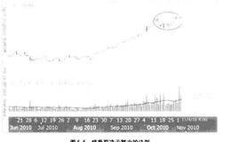 股票操作的原則