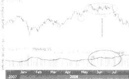 成交量法則和定律:破譯反向代碼