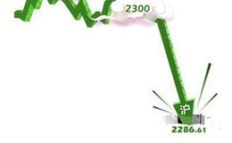 [馮礦偉股市分析]60分鐘的反彈需求