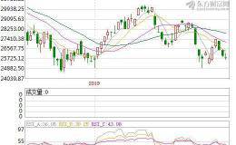香港反送中抗議影響港股、匯市程度小 美中貿易戰才是主角