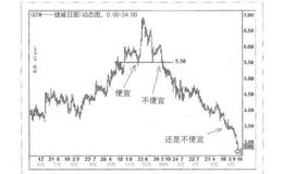 下電子訂單：快起來