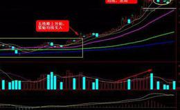 K線圖基礎知識 | 五線順上黑馬形態(tài)實戰(zhàn)操作