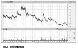 如何在股票交易中深入了解自我？如何經(jīng)歷各個交易階段？