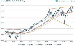 如何進(jìn)一步分析國美融資動(dòng)因？貝恩資本能為國美帶來什么？