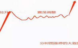 2019.12.27股市熱點：調整超預期，但趨勢沒有改變