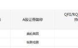 A股“限購令”又來！4000億大藍(lán)籌遭外資爆買 后續(xù)或被國際指數(shù)剔除