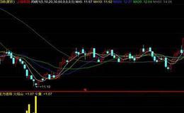 [沙黽農看股市]初七A股會不會按原計劃開盤？