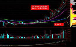 K線圖解 | 三分鐘讀懂五線順上黑馬K線形態(tài)