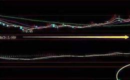 股價對均線的影響有哪些？