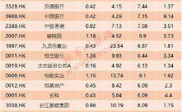 港股估值已歷史最低：餡餅還是陷阱？