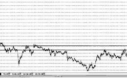 股票實(shí)戰(zhàn)之中國船舶操盤案例