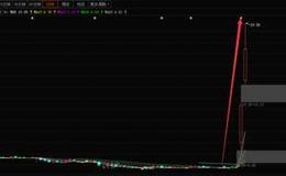 新哥股評(píng)：旱的旱死，澇的澇死