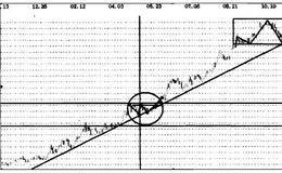 股票實(shí)戰(zhàn)之云南銅業(yè)操盤案例