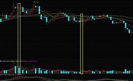 投資者持股時應該如何避免坐電梯？