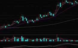 炒股時如何利用“雙線跨越，黑馬騰飛”精選強勢股？