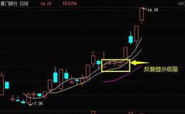丁大衛(wèi)最新股市評(píng)論：龍頭不倒，行情不止！