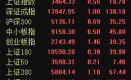 郭施亮最新股市消息：滬指三連陽，外資持續凈流入，節后A股還有戲嗎？