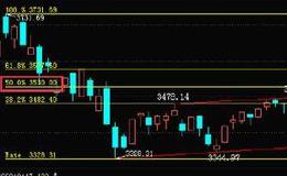 [李正金談股]突破這里，反彈加速