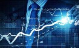 蔡鈞毅股市最新消息：節前最后一個交易日，極限看3500